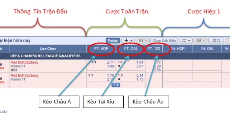 tỷ lệ cá cược bóng đá 388bet