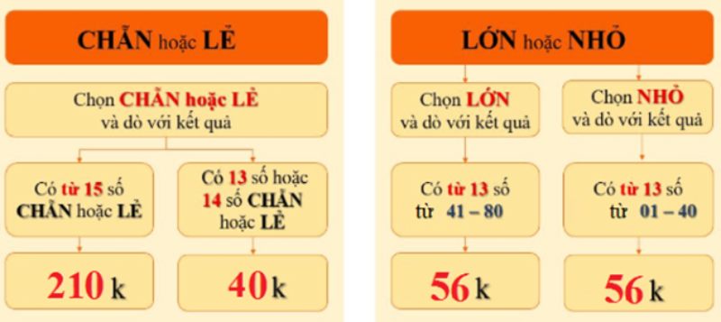 Hướng dẫn cách chơi xổ số keno bổ sung