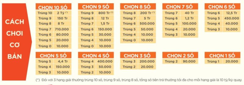 Hướng dẫn cách chơi xổ số keno cơ bản